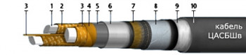 ЦАСБШв 4x240-1